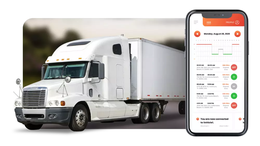 Electronic Logging Devices