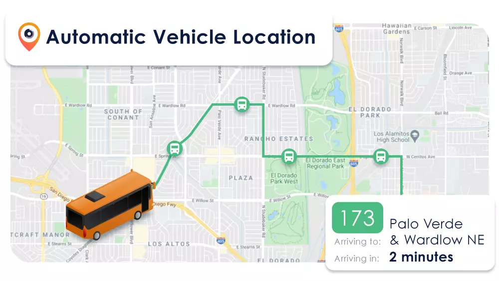 Automatic Vehicle Location